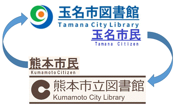熊本市との図書館相互利用ができるようになりました
